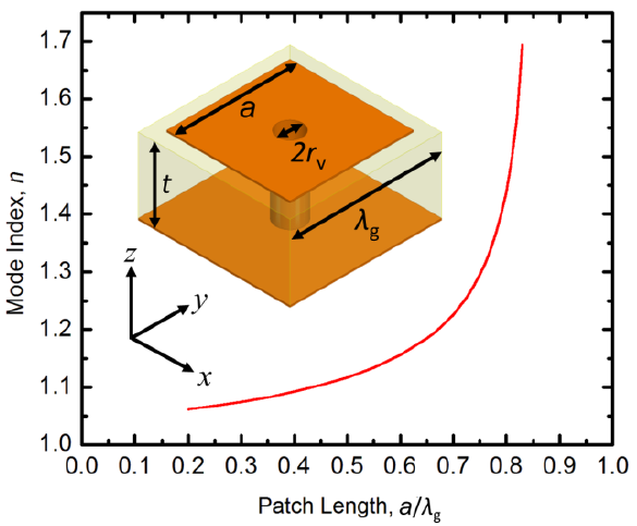 JD_Figure1_NanoMeta13.png